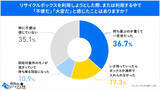 「【2026年5月に500人へ調査】リサイクルボックス認知率9割超も、約6割が「利用経験なし」の現実　「捨てたくても捨てられない」リサイクルの壁と、自宅回収サービスへの高い期待」の画像3