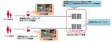 「docomo MEC(R)におけるオンデマンドなコンピューティングリソース供給の実証実験に成功」の画像2