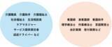 「『みーつけあエージェント』が医療・福祉領域を新たに転職支援　提供領域を拡張し再始動」の画像2