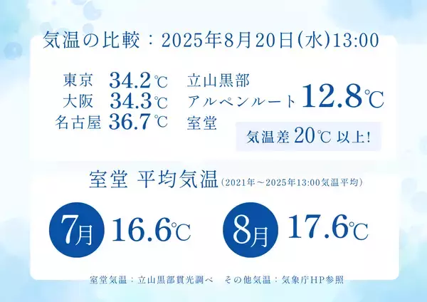 「立山黒部アルペンルート、標高2,450mの室堂から涼しさを届ける「夏の室堂さわやか便り」を配信！Instagramキャンペーン＆イベント開催中」の画像