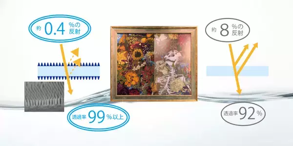 「アクリルボックス新標準「UTSURANDES(TM)／ウツランデス(TM)」発売」の画像