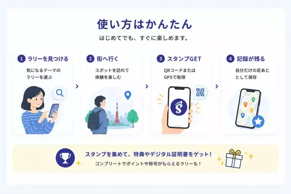 「地域をめぐる体験をもっと楽しく。デジタルスタンプラリーサービス「STAMPRY（スタンプリー）」を提供開始」の画像