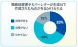 「マイケルペイジ「人材トレンド2026」公開　世界60,000人調査が示す、AI時代の採用成功を左右するのは「透明性」と「人の判断」」の画像3
