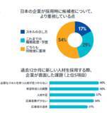 「マイケルペイジ「人材トレンド2026」公開　世界60,000人調査が示す、AI時代の採用成功を左右するのは「透明性」と「人の判断」」の画像4