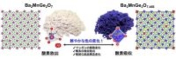 酸素を吸収・放出して青色・白色に変化するセラミックスを発見