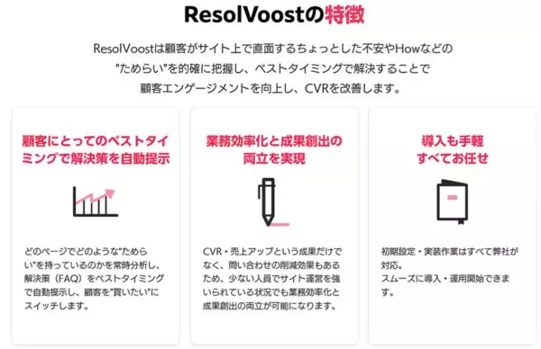 「CVR改善サービス「ResolVoost」、futureshopとの連携を開始」の画像