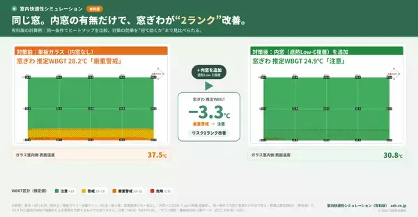 エアコンの効いた部屋で、窓ぎわだけ“2ランク上”の熱中症リスク。― 熱中症搬送は過去最多の10万人超、約4割は「住居」で発生。「室内快適性シミュレーション」無料版・有料版 提供中 ―