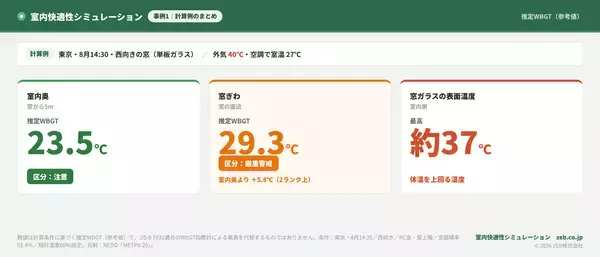 「エアコンの効いた部屋で、窓ぎわだけ“2ランク上”の熱中症リスク。― 熱中症搬送は過去最多の10万人超、約4割は「住居」で発生。「室内快適性シミュレーション」無料版・有料版 提供中 ―」の画像