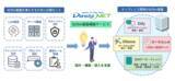 「機密情報を外部に出さず、生成AIを社内業務に活用　ローカルLLMによる「社内AI基盤構築サービス」を8/26提供開始」の画像1