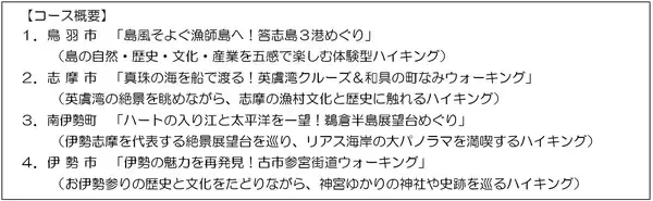 「伊勢志摩国立公園指定８０周年記念ハイキングツアーを実施します」の画像