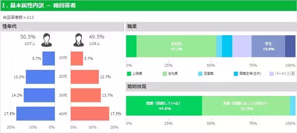 アニメと漫画の情報メディア「アニコミACE」、本当に使いやすい電子書籍アプリについて調査を実施　～堂々1位は「Amazon Kindle」がランクイン～