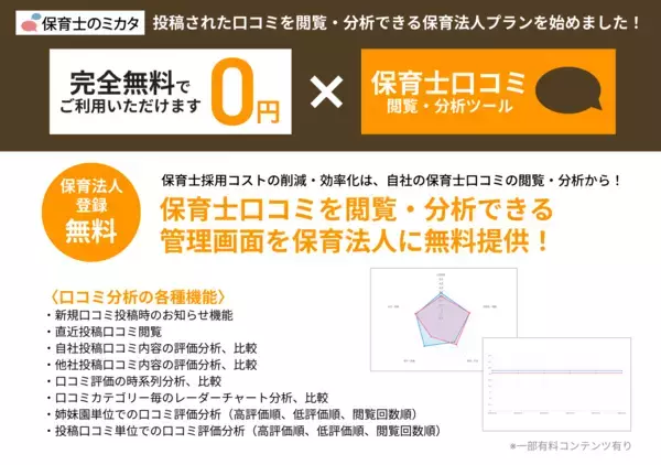 《保育施設運営法人向け》保育業界初、自園の「保育士口コミ」を無料で見える化！「保育士のミカタ」が閲覧・分析サービスの無料プランを提供開始