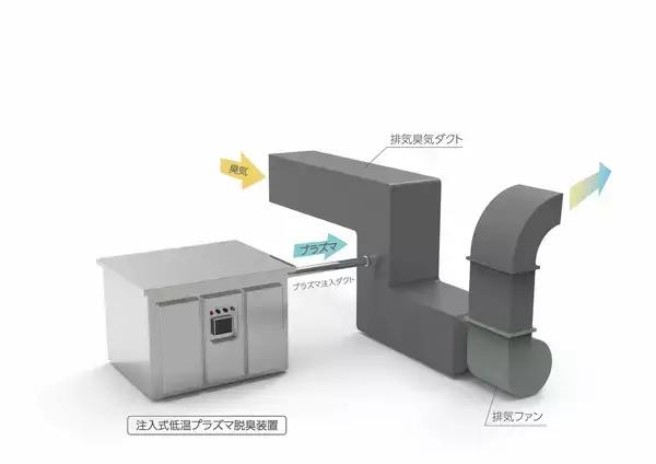 「【脱炭素・省エネ】年間400トンのCO2削減と1.7億円のコストカットを同時実現。カルモア、食品工場へ新型脱臭装置「ネオプラズ」を導入」の画像