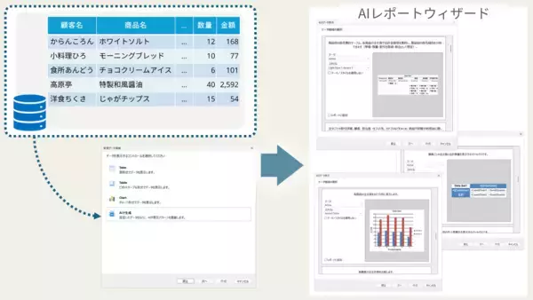 「帳票開発は「AIに任せる」時代へ。.NET帳票開発ツール「ActiveReports for .NET」最新版を発表」の画像