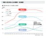 「北海道の人手不足を動画×運用で打破！伴走型採用支援『リクルーティブ』本格始動」の画像2