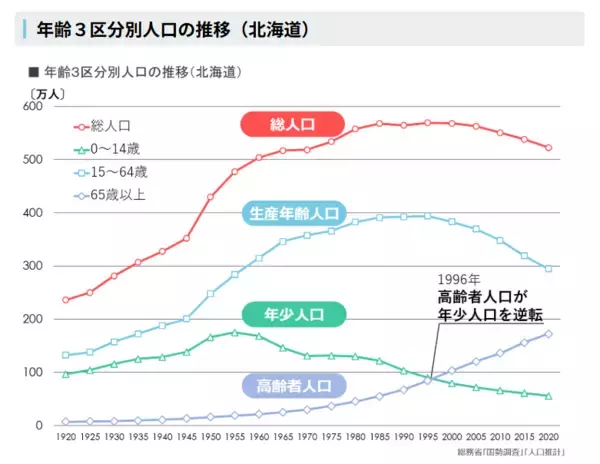 「北海道の人手不足を動画×運用で打破！伴走型採用支援『リクルーティブ』本格始動」の画像
