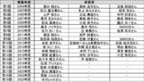 「「コットンの日」イベントを開催　COTTON AWARD 2026受賞者決定　板垣 李光人さん　2026年5月15日(金)／グランドプリンスホテル新高輪」の画像2
