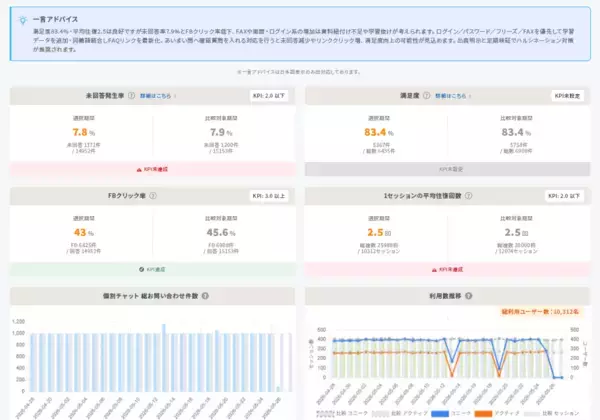 「『amie AIチャットボット』v4.1.0をリリース　運用を可視化する「分析ダッシュボード」や管理者向け「生成AIアシスタント」を新搭載」の画像
