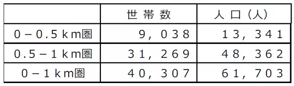 「人が集まる“池袋駅”直結！人気急上昇中のナチュラルスーパーマーケット「ビオラル」が新施設“IT tower TOKYO”にオープン」の画像