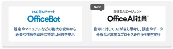 「ネオス、信用金庫向けネットワークサービスを通じてAIエージェント【OfficeAI社員】を提供」の画像