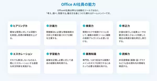 「ネオス、信用金庫向けネットワークサービスを通じてAIエージェント【OfficeAI社員】を提供」の画像