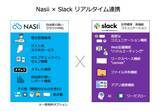 「Slack上でSalesforce業務を完結　業界初※の連携型業務支援機能を提供開始　― チャット・レポート・アラートを一元化 ―」の画像1