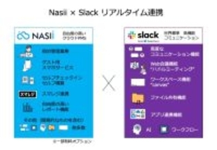 Slack上でSalesforce業務を完結　業界初※の連携型業務支援機能を提供開始　― チャット・レポート・アラートを一元化 ―
