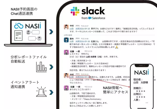 「Slack上でSalesforce業務を完結　業界初※の連携型業務支援機能を提供開始　― チャット・レポート・アラートを一元化 ―」の画像