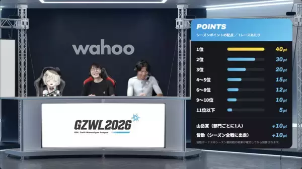 「国内最大級のバーチャルサイクリングリーグ『GZWL2026』シーズン1第二戦、ステージ優勝はHonda選手！シーズン総合でも首位に浮上」の画像
