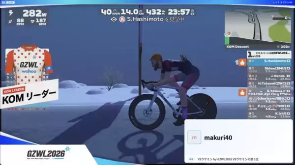 「国内最大級のバーチャルサイクリングリーグ『GZWL2026』シーズン1第二戦、ステージ優勝はHonda選手！シーズン総合でも首位に浮上」の画像