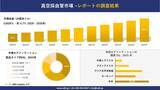 「真空採血管市場傾向、需要、成長分析、および2026－2035年の予測」の画像1
