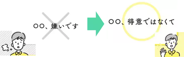 「【話は変わりますが→〇〇さんのお話を聞いて思い出したのですが】『いつも好印象な人がしている 言葉の選び方』松はるな著 重版決定のお知らせ」の画像