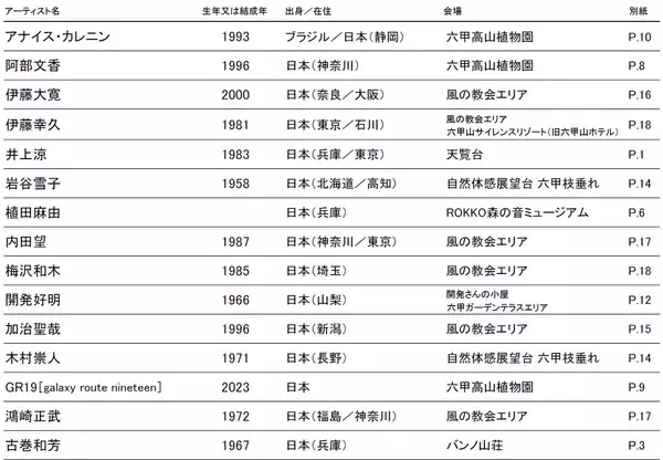 「「神戸六甲ミーツ・アート2026 beyond」アーティスト全60組を発表！～6月1日より前売鑑賞パスポートを販売開始～」の画像