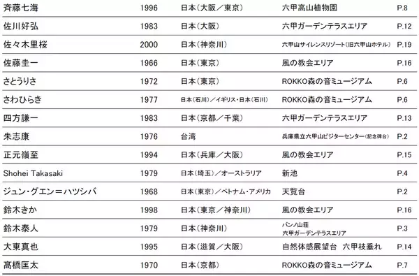 「「神戸六甲ミーツ・アート2026 beyond」アーティスト全60組を発表！～6月1日より前売鑑賞パスポートを販売開始～」の画像