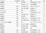 「「神戸六甲ミーツ・アート2026 beyond」アーティスト全60組を発表！～6月1日より前売鑑賞パスポートを販売開始～」の画像4
