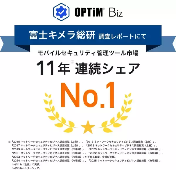 MDM・PC管理サービス「OPTiM Biz」、富士キメラ総研発刊の調査レポートにおいて、11年連続国内モバイルセキュリティ管理ツール市場でシェアNo.1を達成
