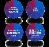 「【日本初※】企業ホームページにAI採用担当者を常設　ホームページリクルーティングを開始」の画像4