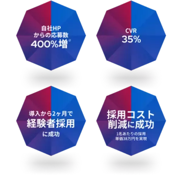 「【日本初※】企業ホームページにAI採用担当者を常設　ホームページリクルーティングを開始」の画像