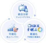 「スイッチメディア、広告主の“マーケティング自走化”を支援する新サービス「In-House Drive」を提供開始」の画像3