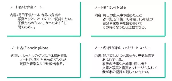 「あなたの生活を便利に、人生を豊かにするIT型デジタル・ノート『MyLifeNote』がアイデア募集　優秀賞100名に1年間無償試用」の画像