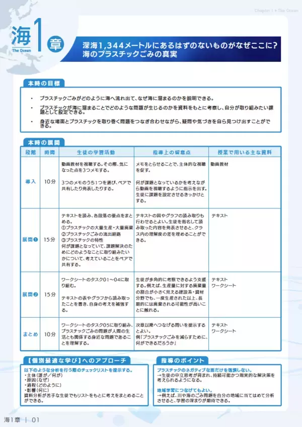 「ブリタニカ・ジャパン、神奈川県 環境農政局 環境部 資源循環推進課と連携　中高生向け「プラスチックごみ問題」に関する学習教材を制作・公開へ」の画像