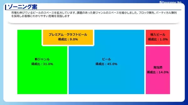 「【棚割分析を1分で実現】「AI棚分析」をリリース　スーパーマーケット・トレードショー2026で体験可能」の画像