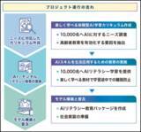 「【名城大学】高齢者がAIを安心して活用できる社会へ  国立長寿医療研究センター･名城大学等が AI･ロボットを活用した高齢者向けAIリテラシー教育モデルの開発に着手」の画像2