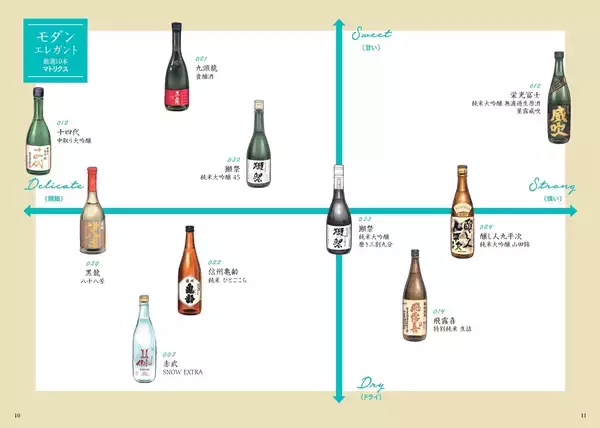 「日本酒好きも初心者も納得！『世界一やさしい 日本酒の味覚図鑑』12月2日発売」の画像