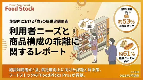 施設売店の課題は「価格が高い」53％　軽食ニーズ61％、求められる商品とのギャップ