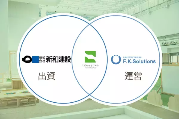 「株式会社F.K.Solutionsが株式会社新和建設と連携し、こどもっちパーク名古屋なかがわ店OPEN」の画像