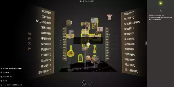 「DNPの鑑賞システム「みどころキューブ(R)」で国立文化財機構所蔵品を学ぶ「文化財のたからばこ」が公開スタート」の画像