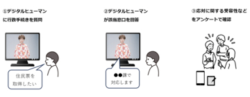 沖縄県内初！コミュニケーションAIを活用した行政窓口案内に関する実証実験を開始