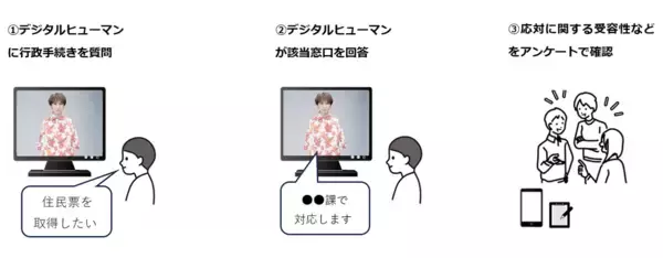 沖縄県内初！コミュニケーションAIを活用した行政窓口案内に関する実証実験を開始