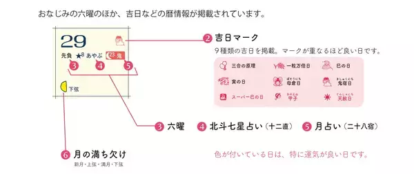 「星や月の動きによる日本独自の“占い暦”前向きな予定を導くガイドブック(ダイヤリー付き)「スーパー開運　北斗七星占い　月占い」2027年版2026年9月14日新発売」の画像